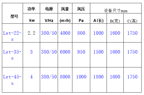 防爆單面打磨除塵工作臺規(guī)格參數(shù)