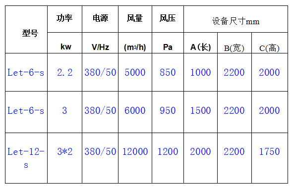 防爆雙面打磨除塵工作臺規(guī)格參數(shù)